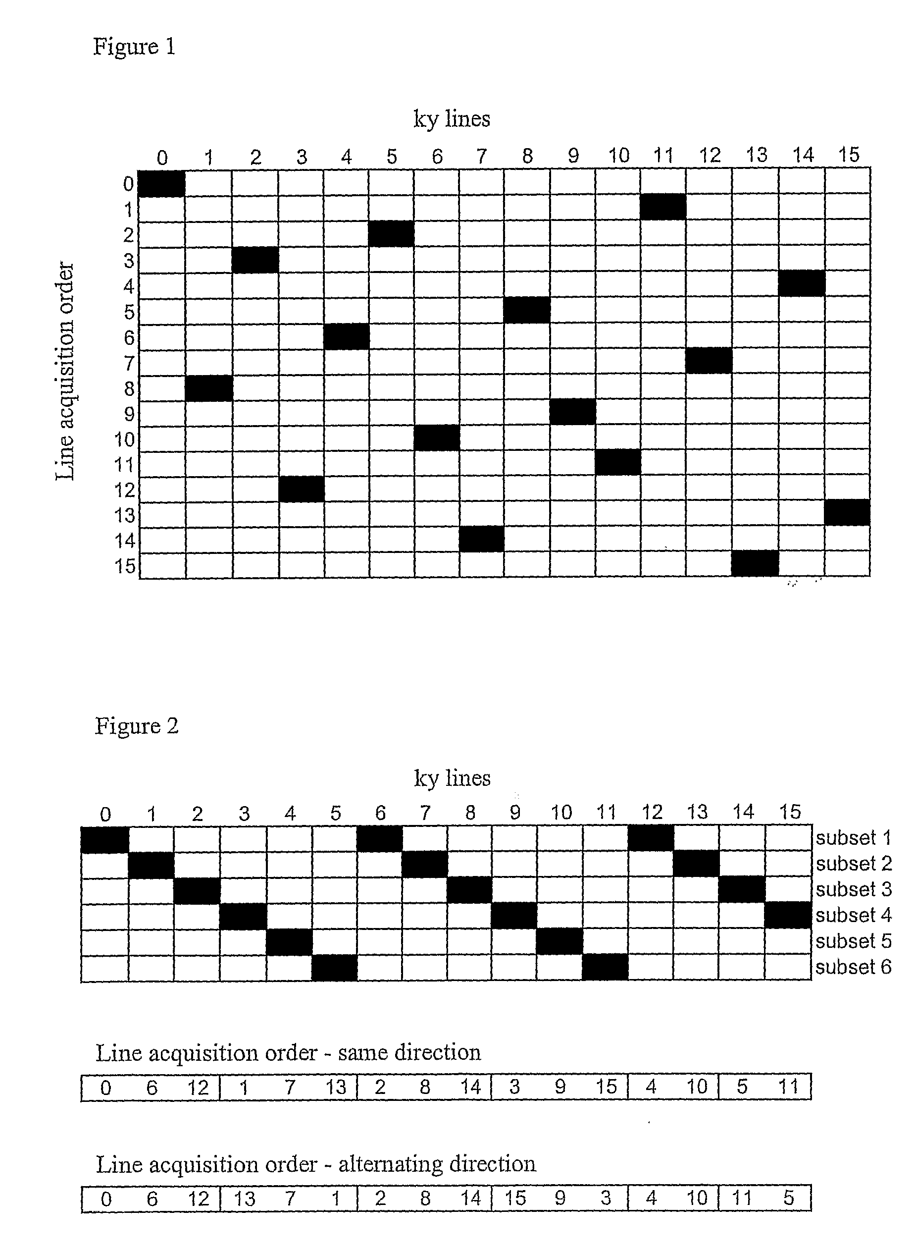 Mri Imaging of an Object in Cyclic Motion