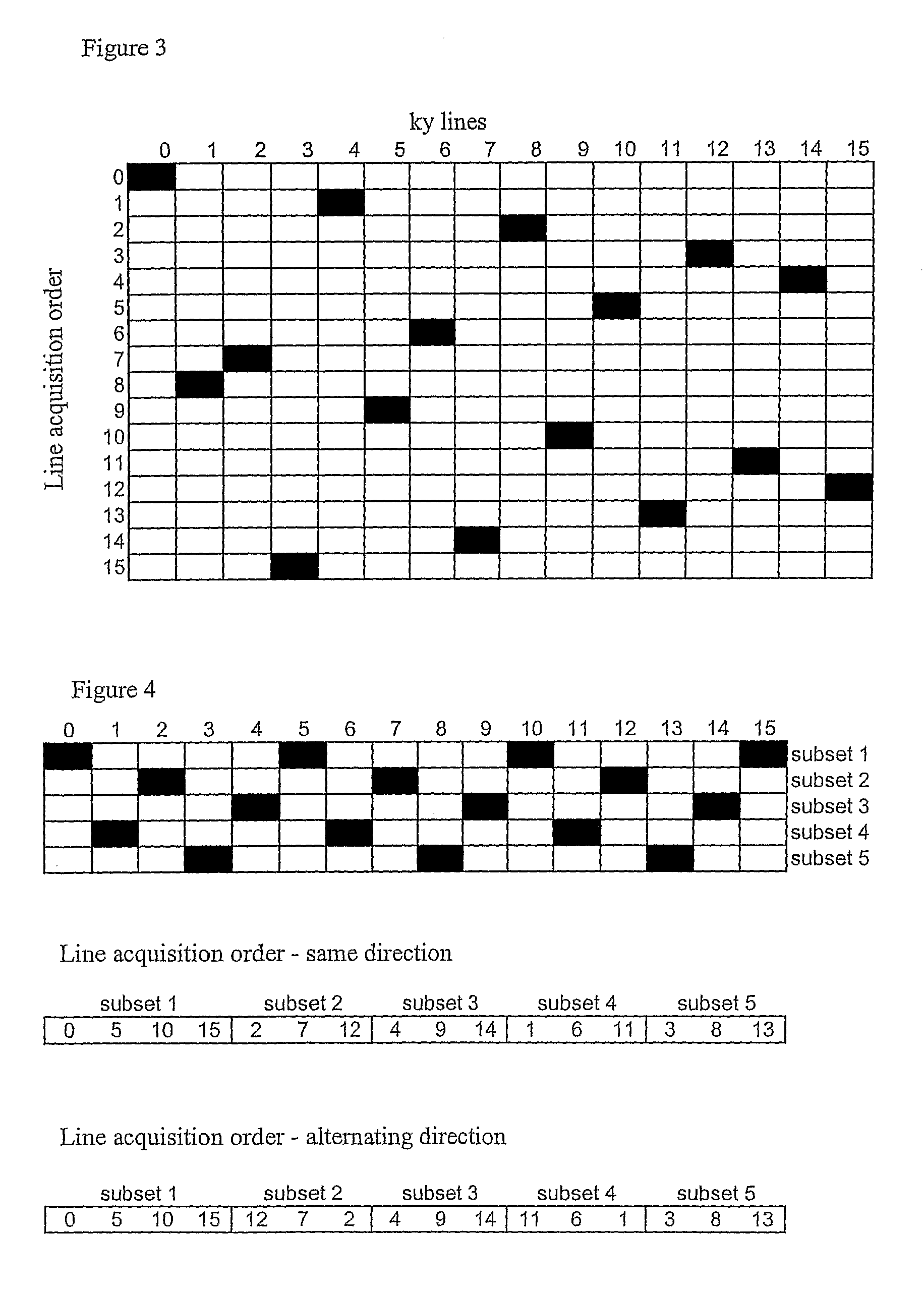 Mri Imaging of an Object in Cyclic Motion