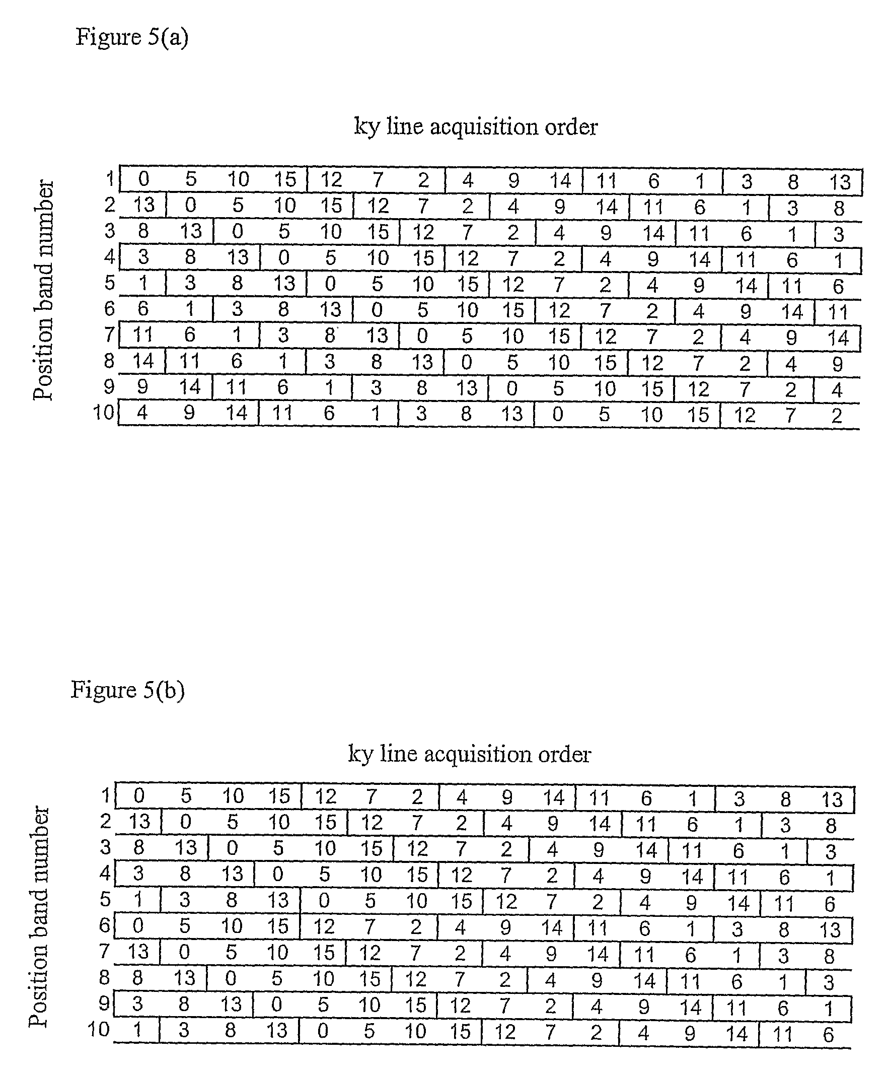 Mri Imaging of an Object in Cyclic Motion