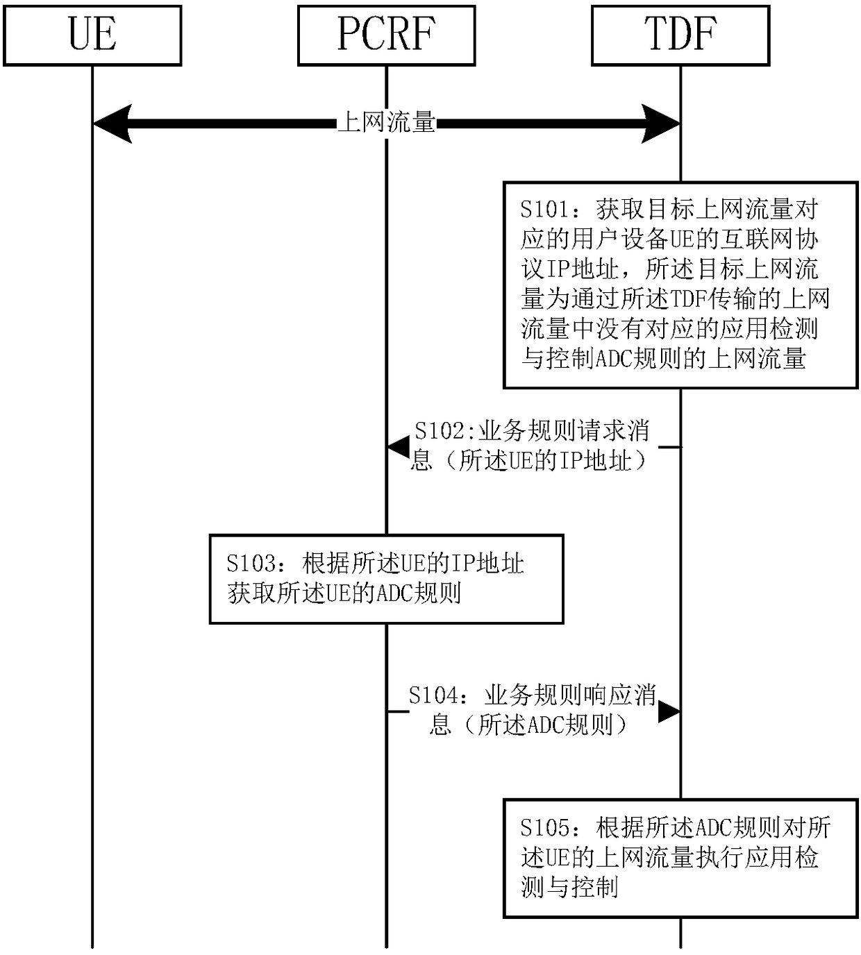 Method, device and system for realizing application detection and control