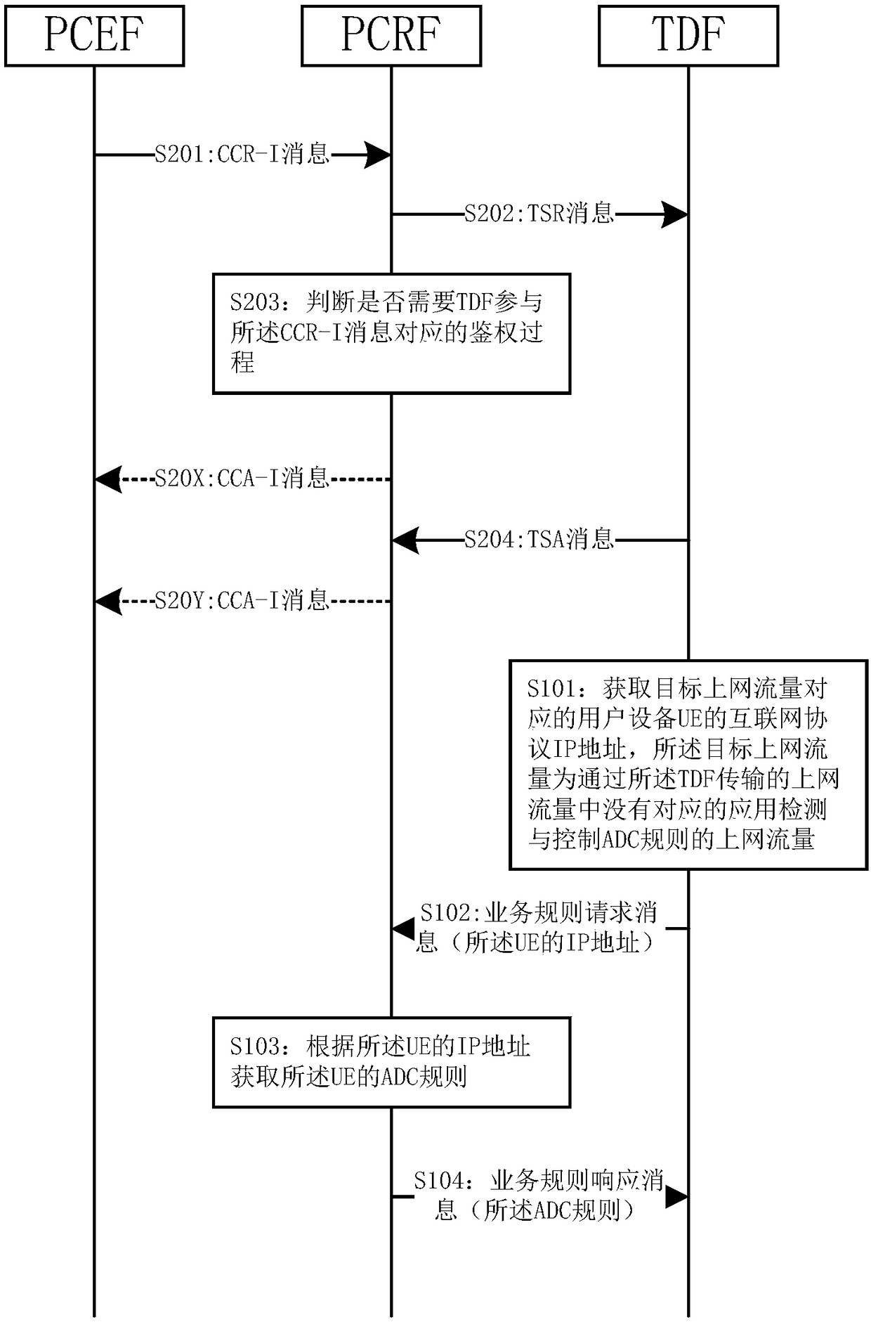 Method, device and system for realizing application detection and control