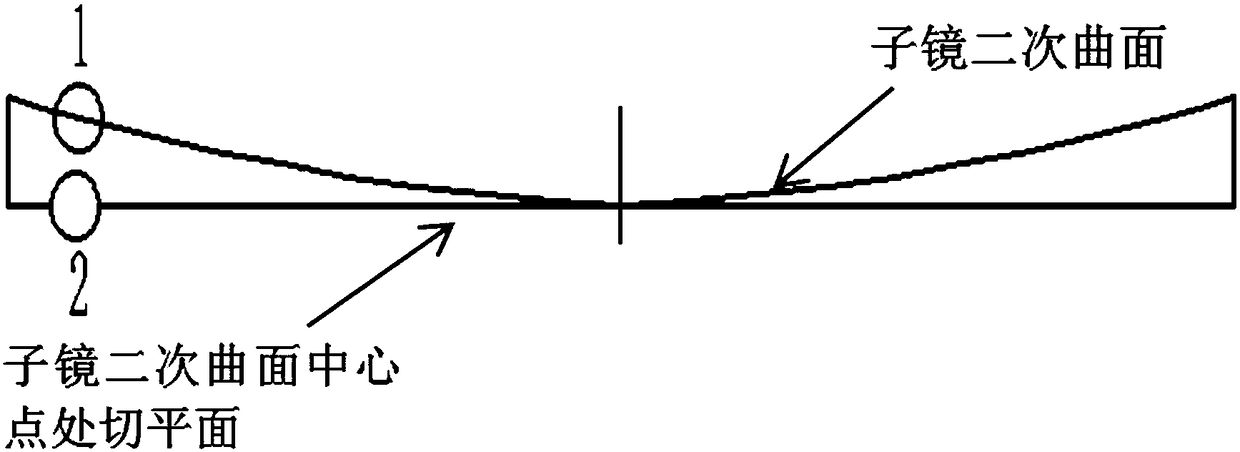 Optimization design method for Whiffletree support point position of primary mirror and sub-mirror models of telescope