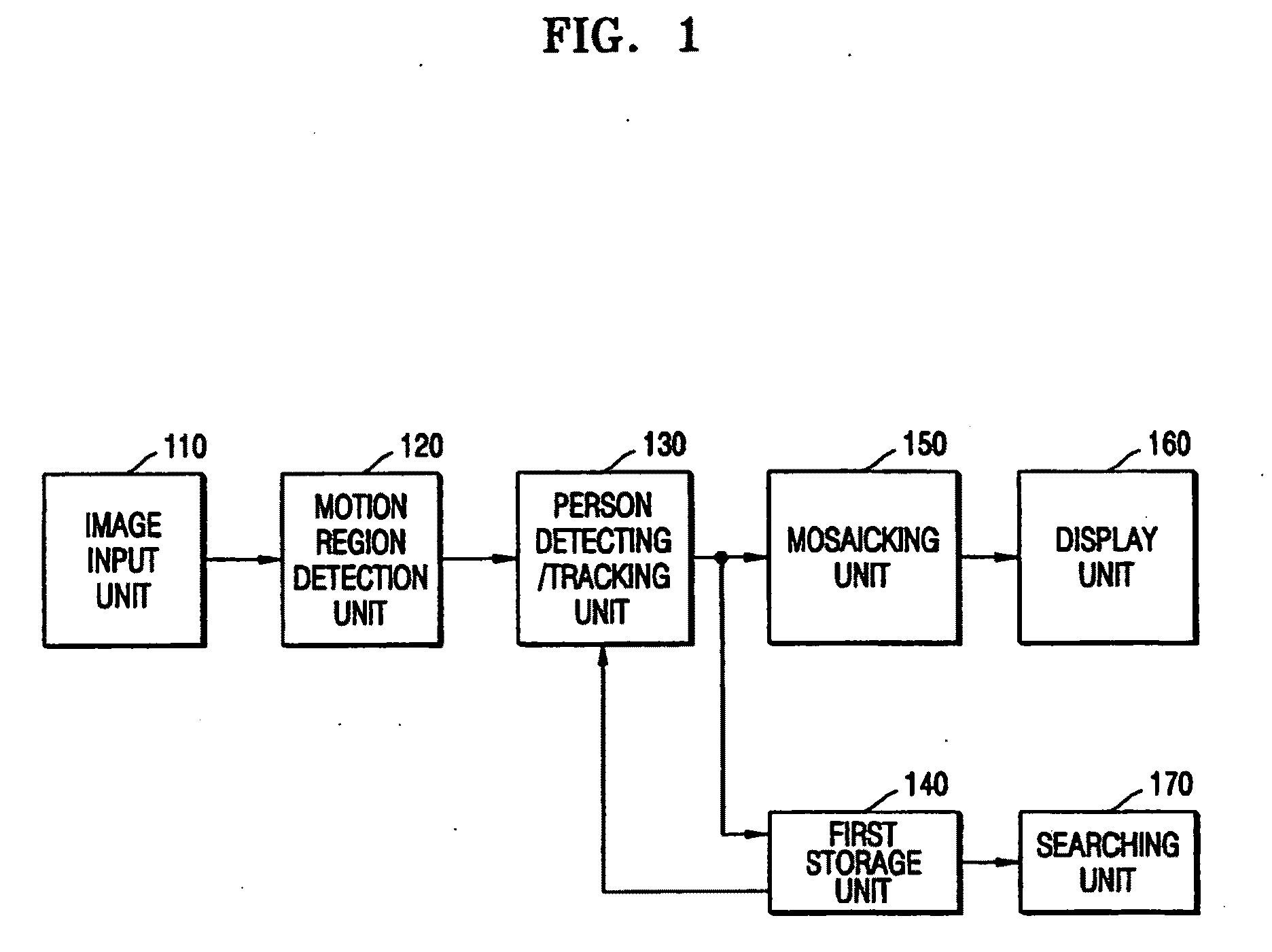 Person detecting apparatus and method and privacy protection system employing the same