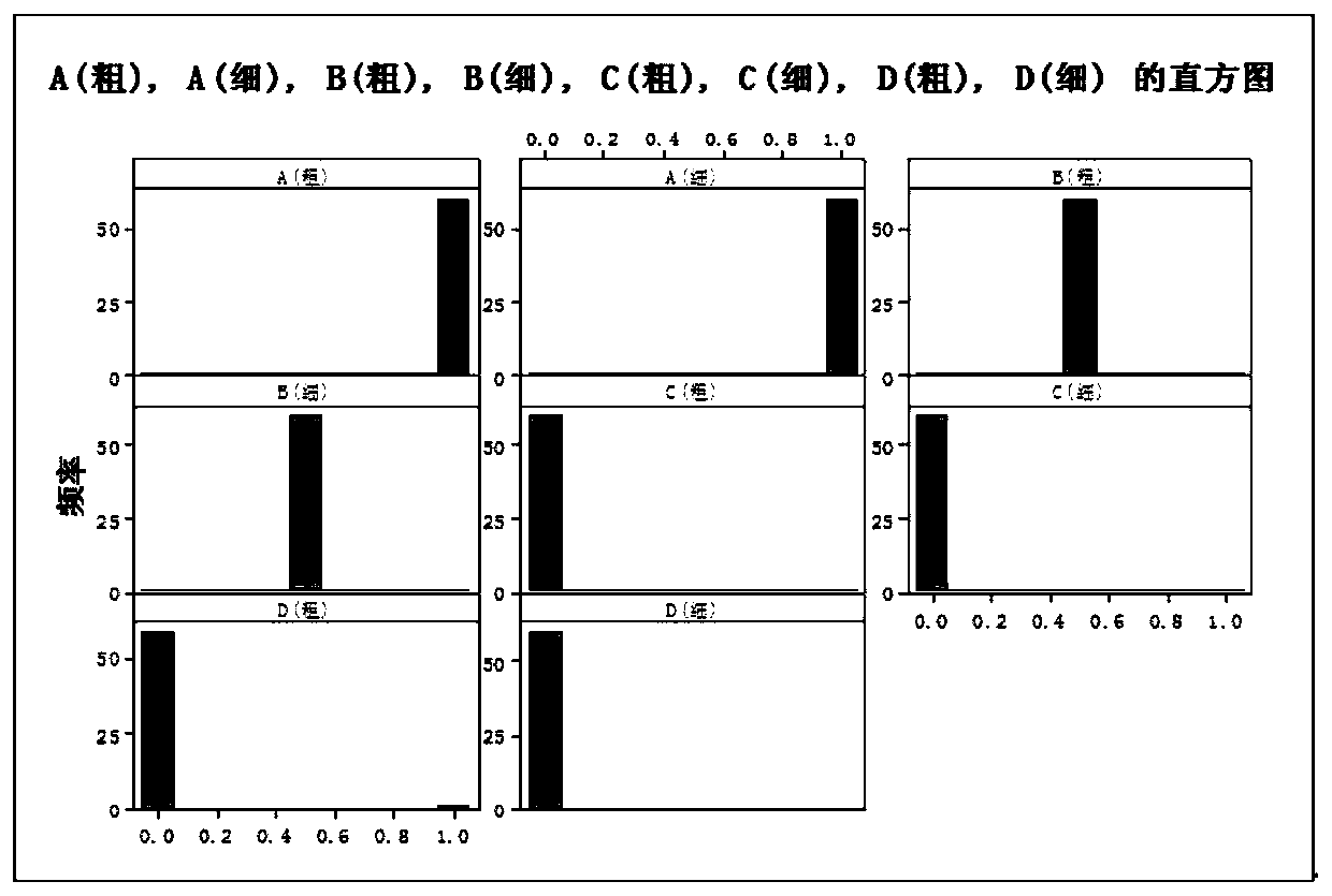 Steel BG80MnCr for steel balls of ball mill and preparation method of steel