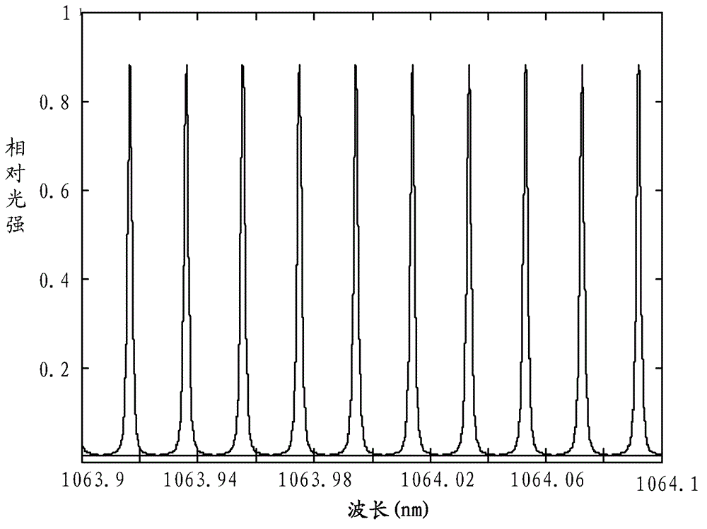 Laser processing device and method