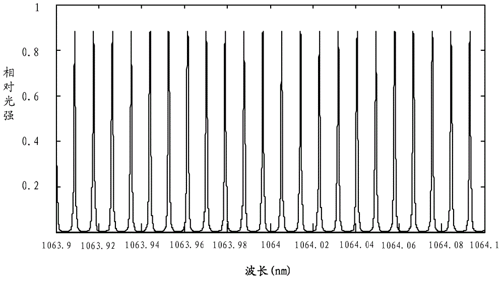 Laser processing device and method