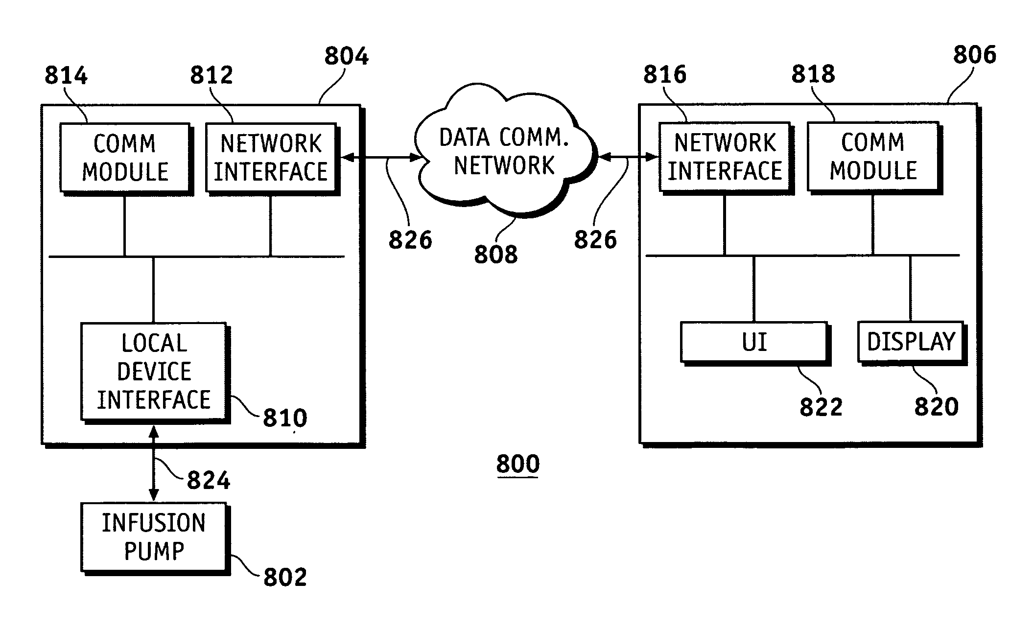 Router device for centralized management of medical device data