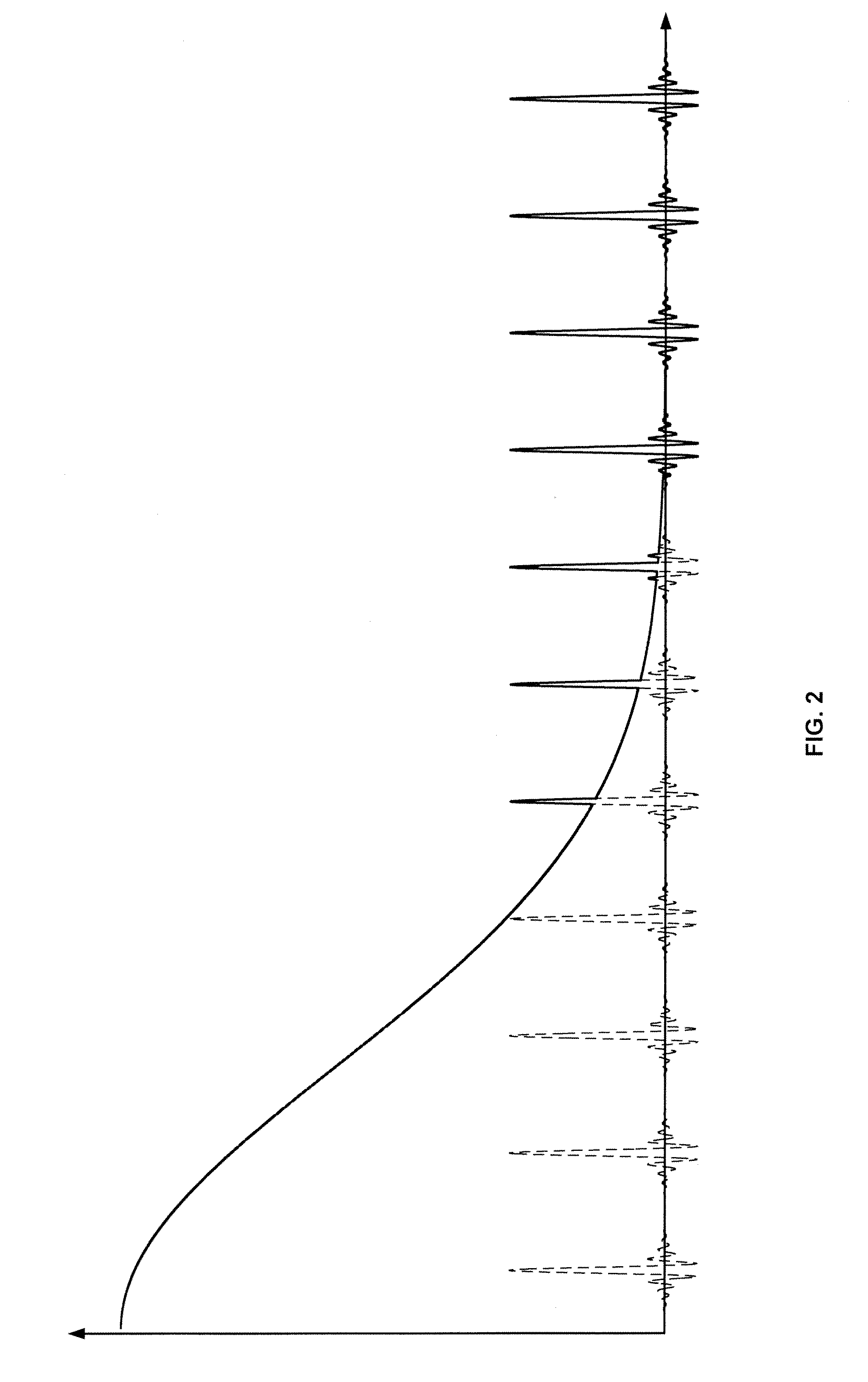 Audio driver system and method