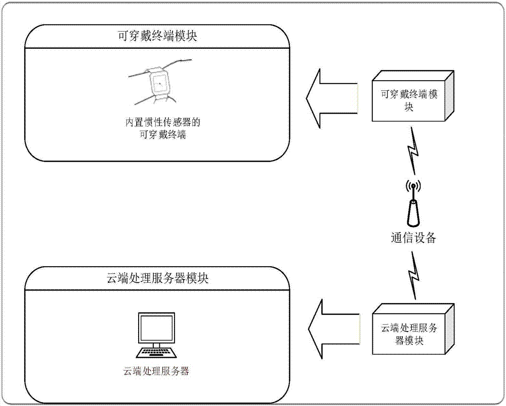 Behavior identification system based on sub-action perception and work method thereof