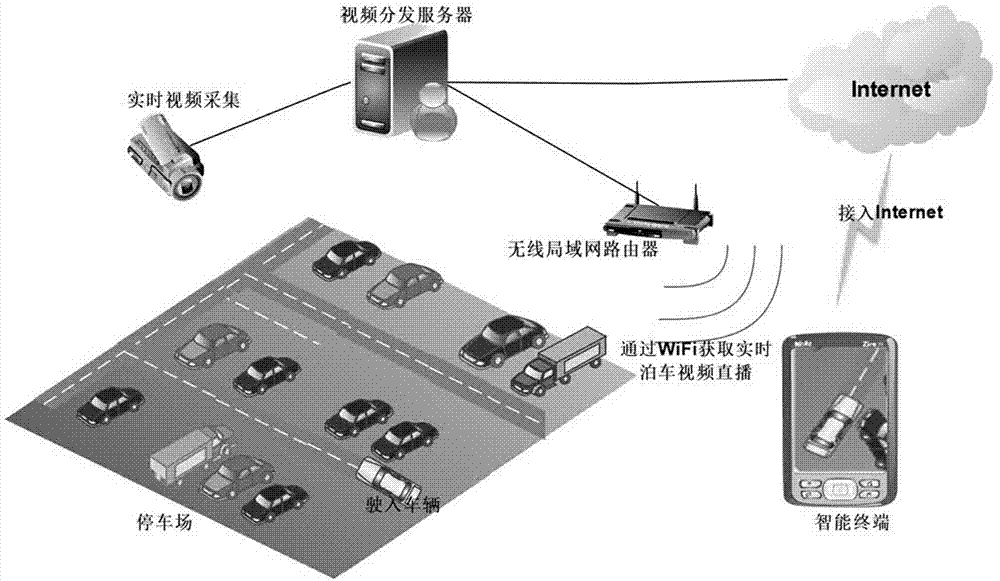 Visible parking system based on video navigation technology