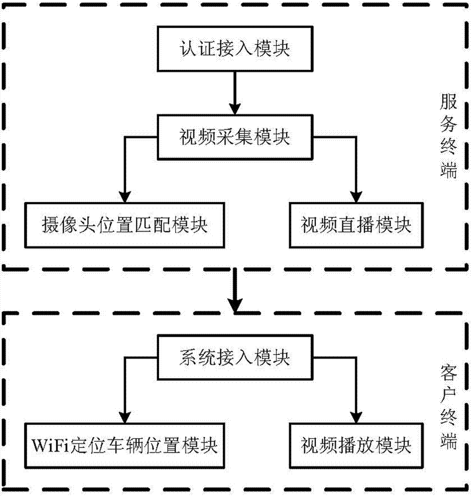 Visible parking system based on video navigation technology