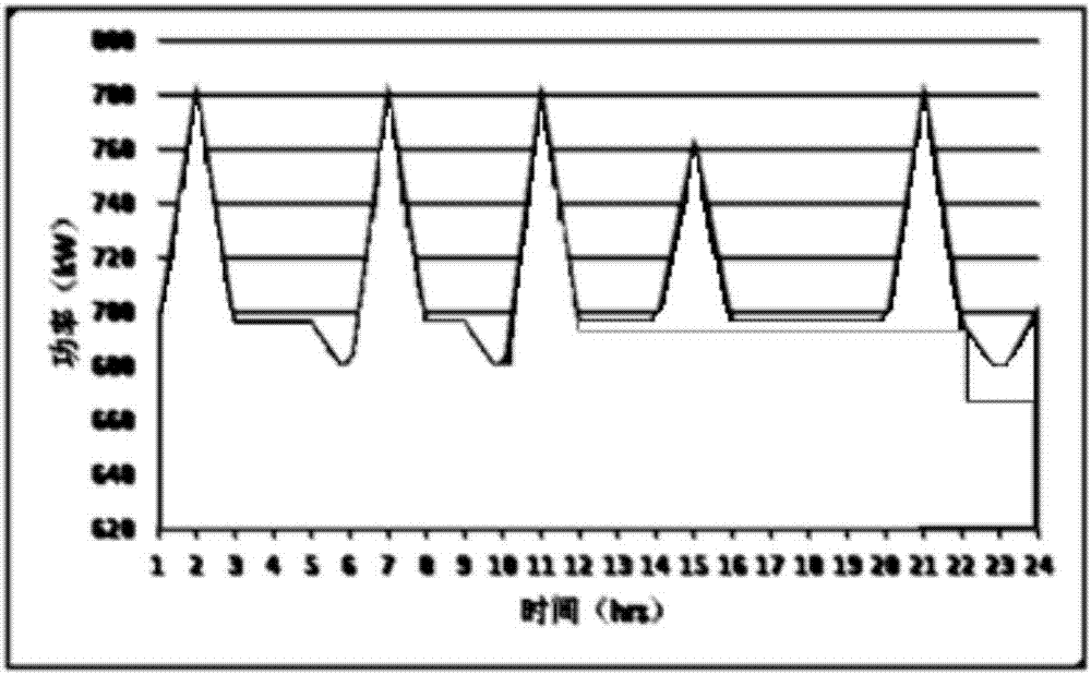 Configuration and capacity optimization method used for distributed energy system technology selection