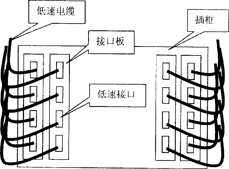 Low-speed chain circuit data transmission apparatus and method in telecommunication apparatus