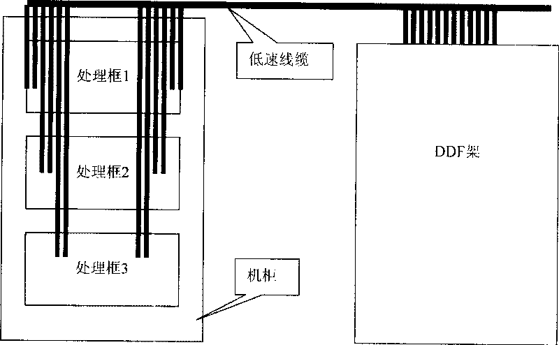 Low-speed chain circuit data transmission apparatus and method in telecommunication apparatus