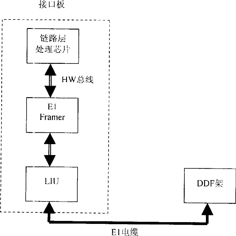 Low-speed chain circuit data transmission apparatus and method in telecommunication apparatus