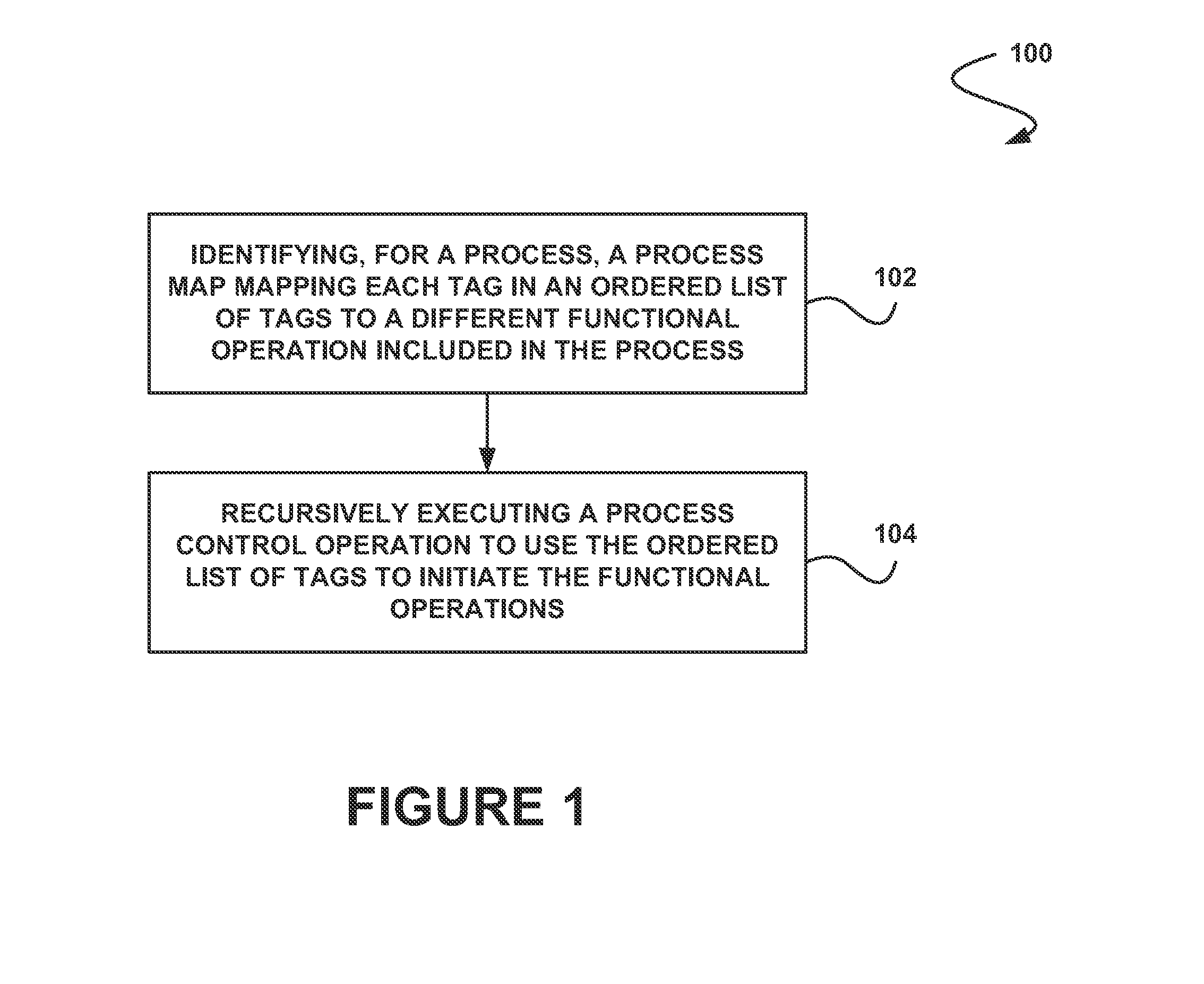 System, method and computer program product for controlling a process using a process map