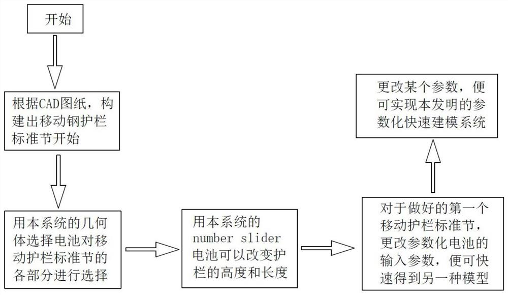 Grasshopper-based parameterized rapid modeling method for moving steel guardrail