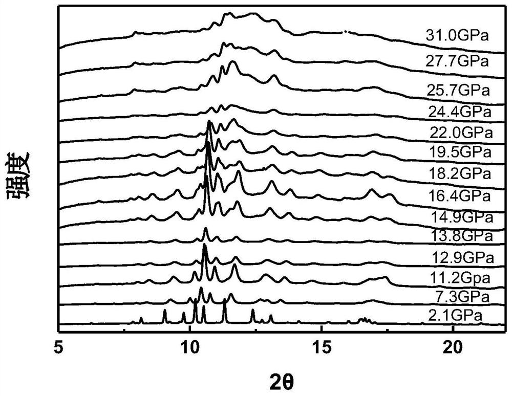 Method for enhancing compactness of BaMnO4 material