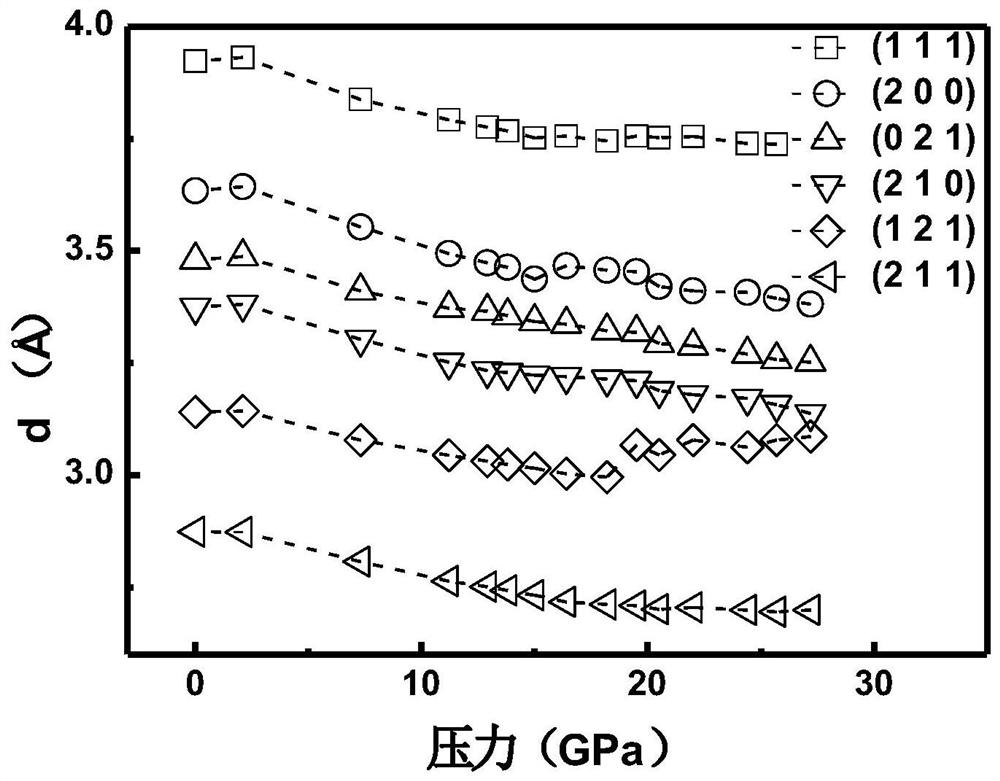 Method for enhancing compactness of BaMnO4 material