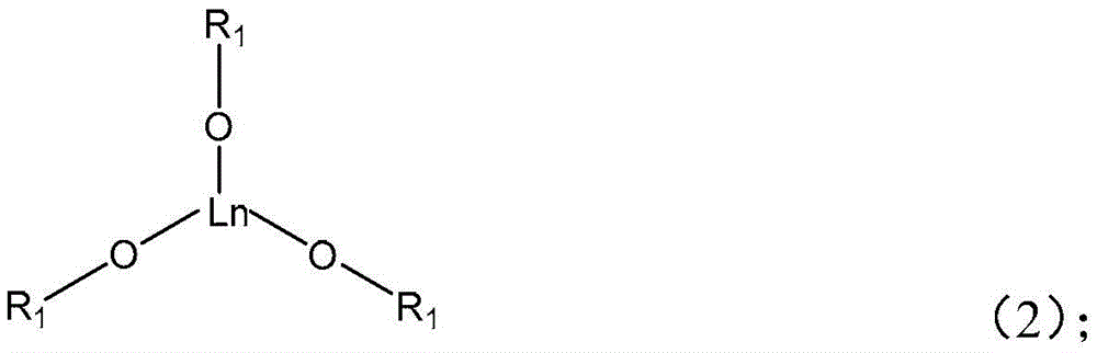 Synthetic method of rare earth catalyst catalyzed clustering peptide and synthesized clustering peptide