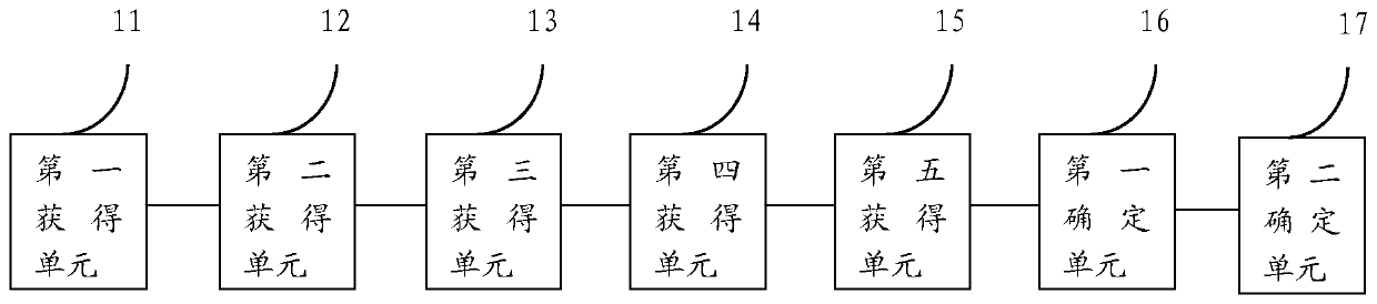 Unified charging method and device