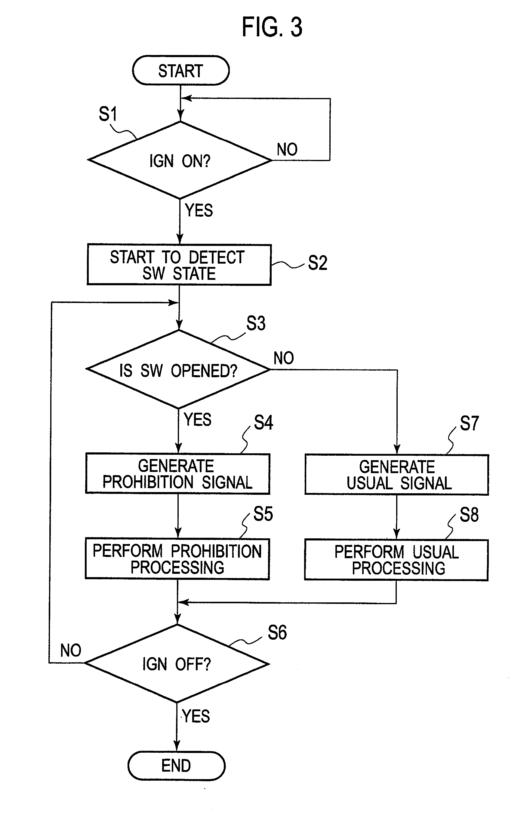 Dark current cutoff device and dark current cutoff method