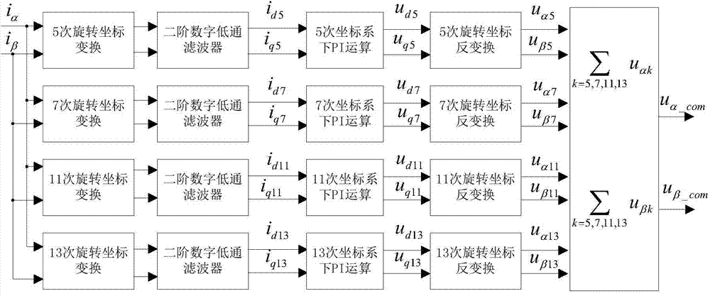 Permanent-magnet synchronous motor torque ripple suppression method based on coordinate transformation harmonic compensation