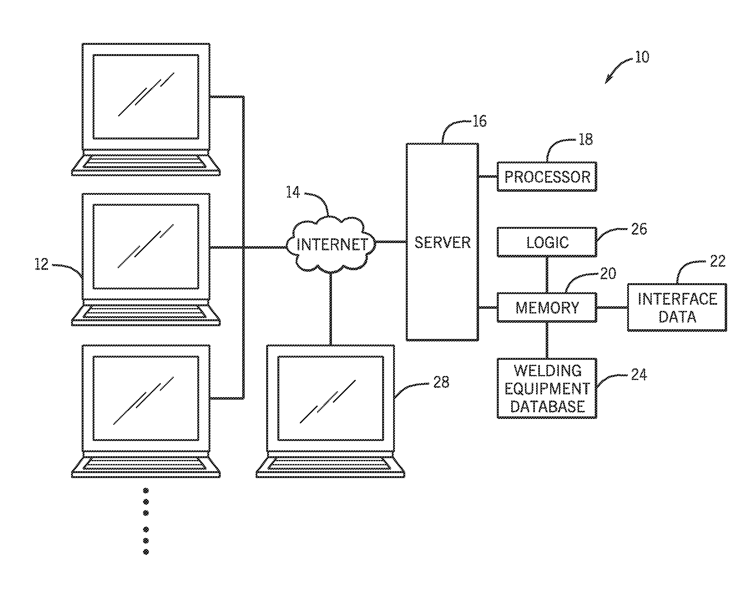 Web configuration system for customizing welding systems