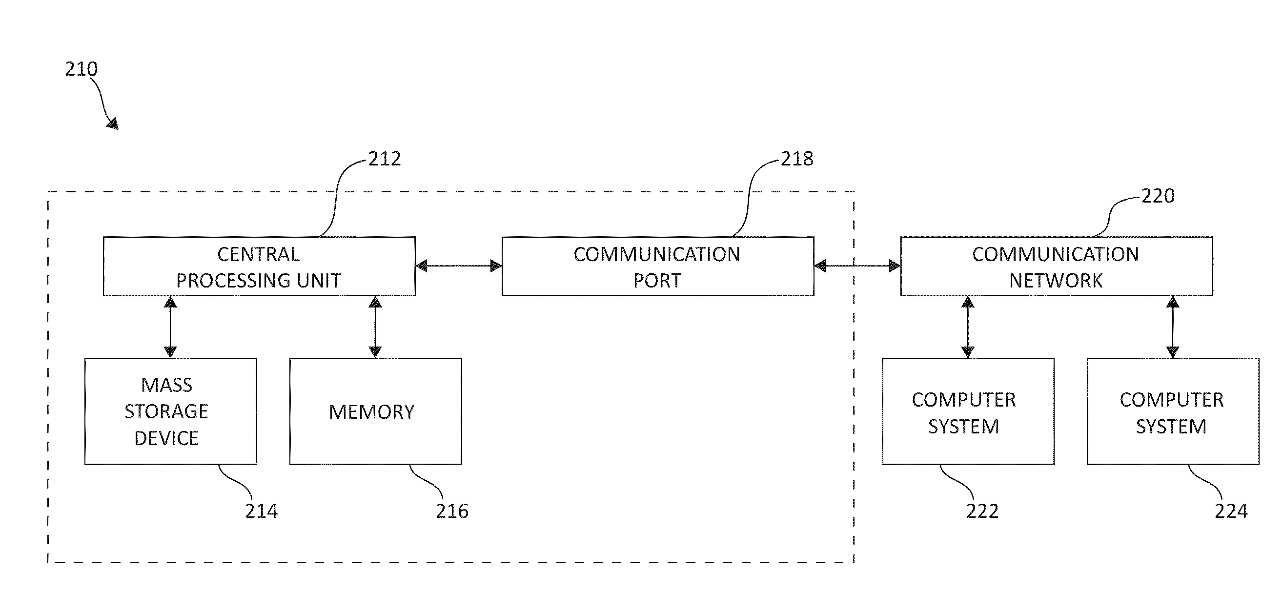 Dynamically adjusting power disturbance hold up times