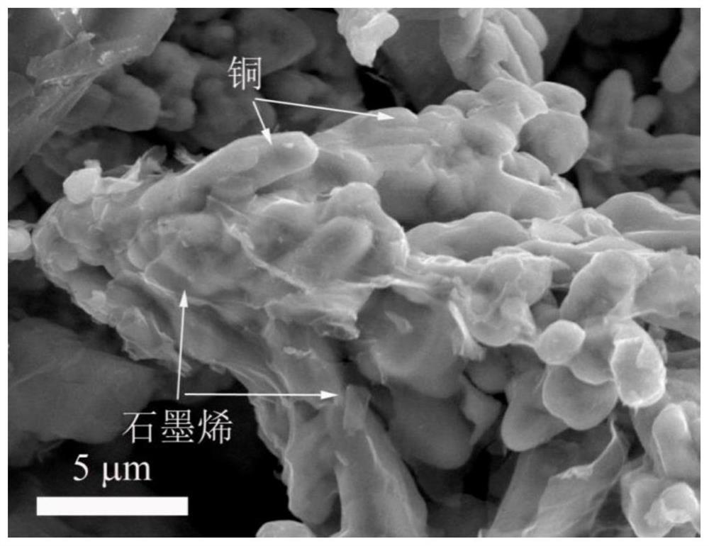 A kind of graphene-reinforced copper-based oil bearing material and its preparation method and application