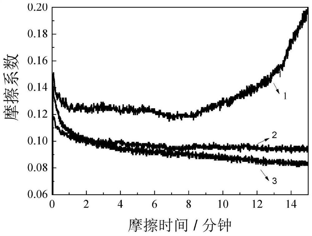 A kind of graphene-reinforced copper-based oil bearing material and its preparation method and application