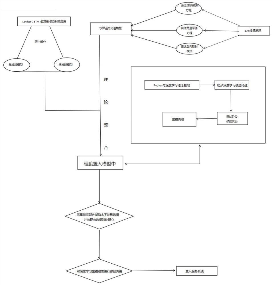 Underwater topographic data identification and service method and system based on deep learning