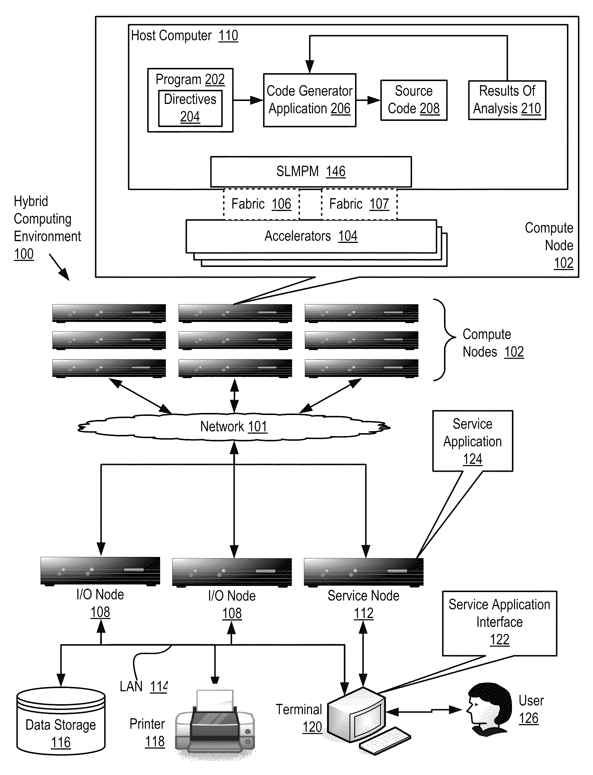 Software development for a hybrid computing environment