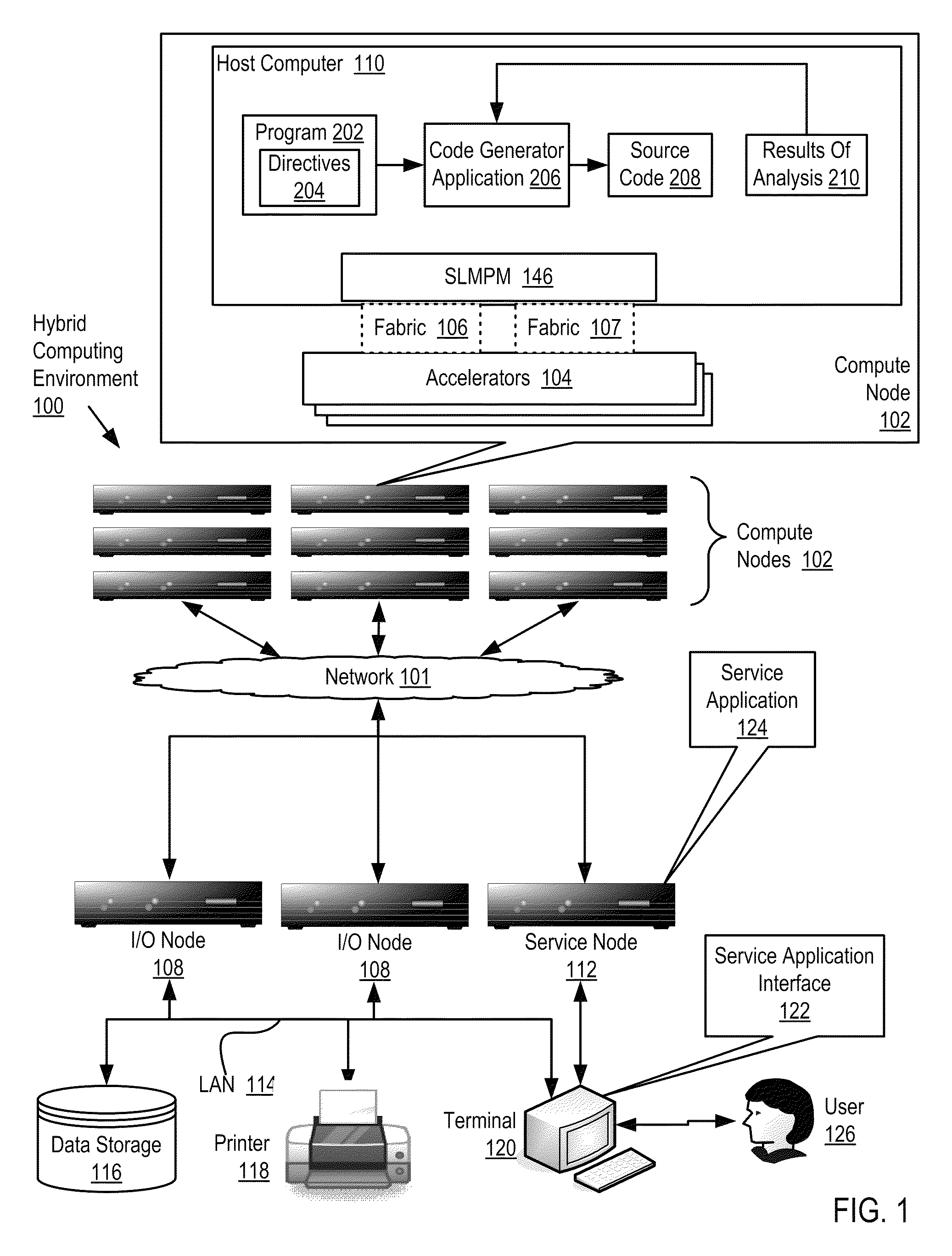 Software development for a hybrid computing environment