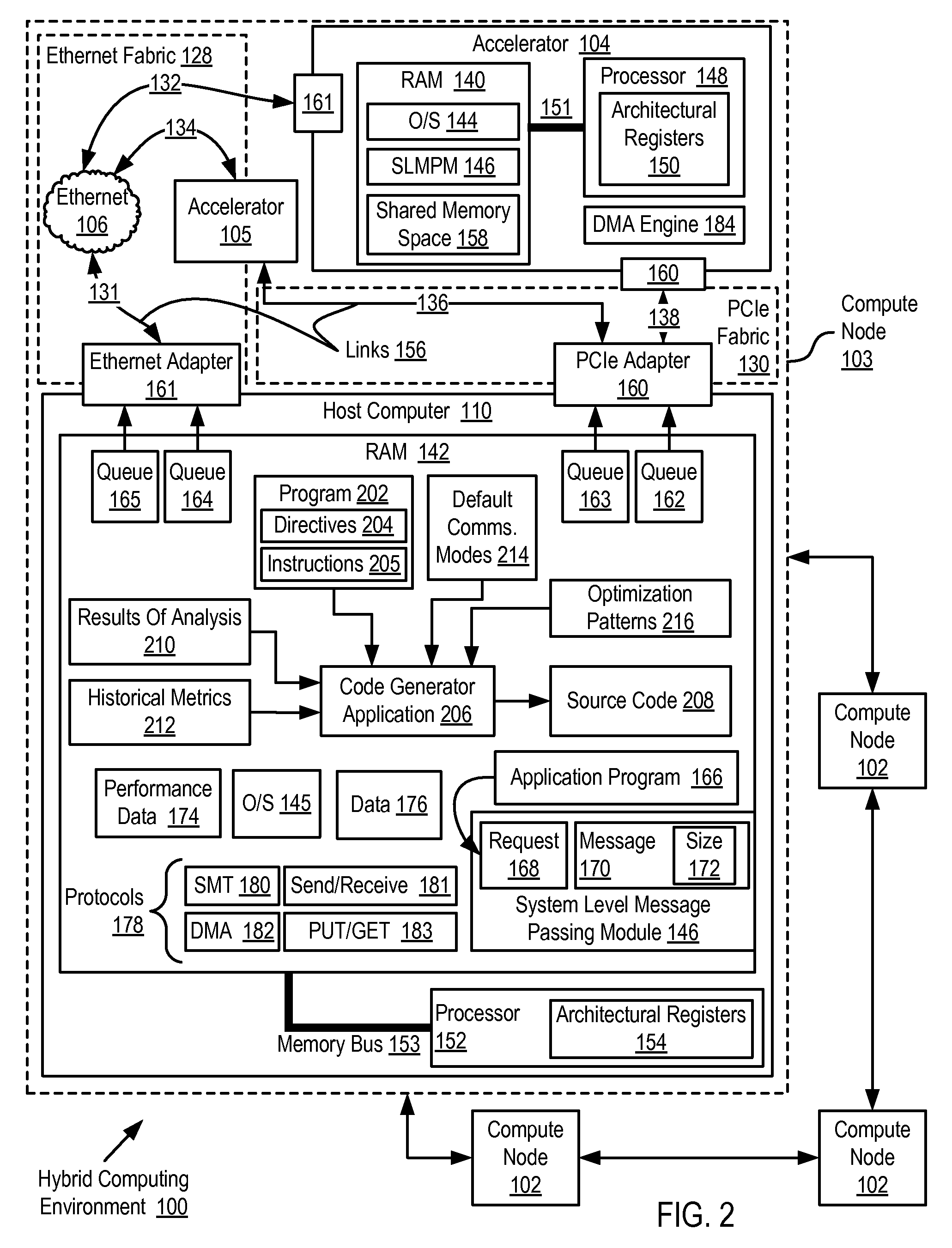 Software development for a hybrid computing environment