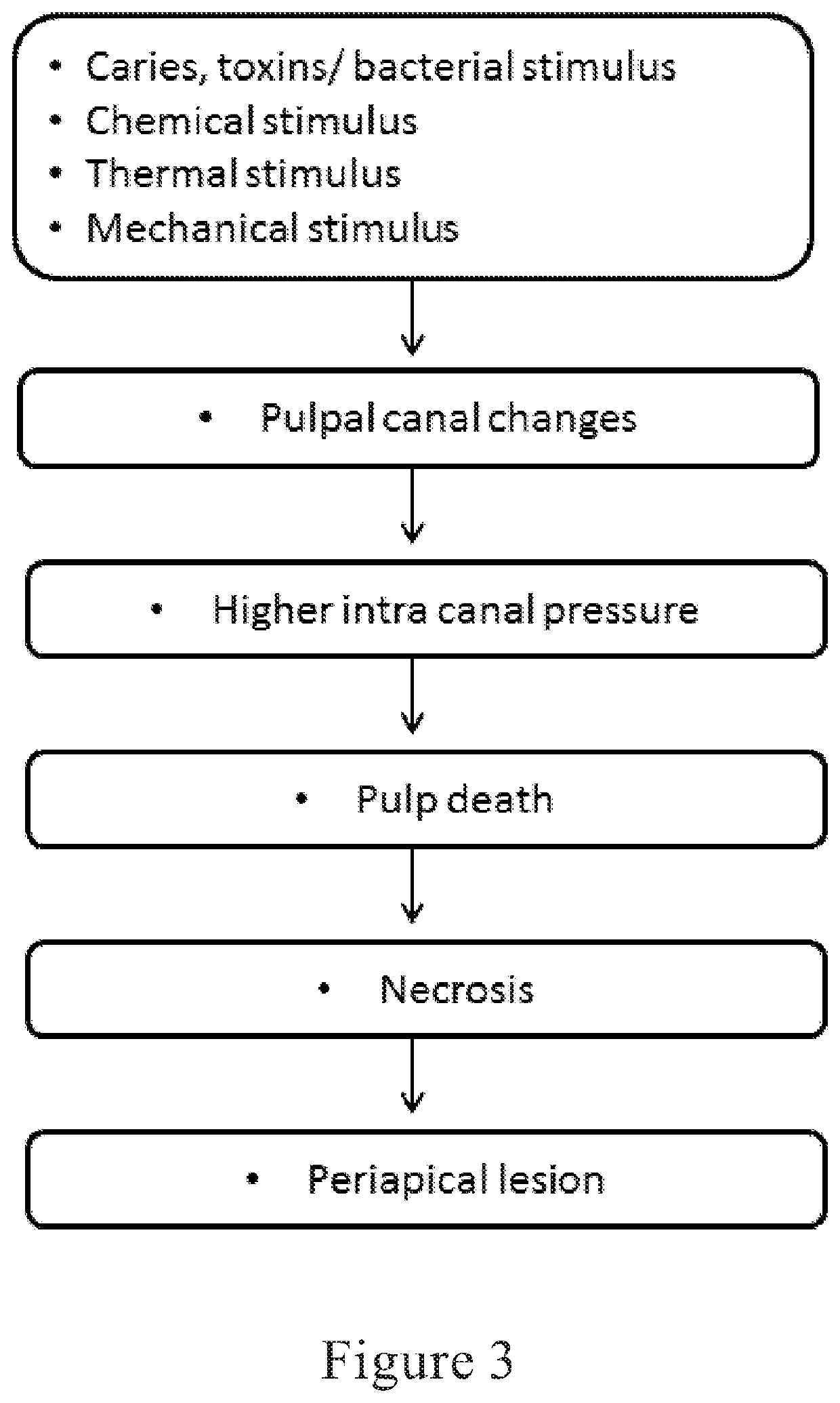 Cannabis and Derivatives Thereof for the Treatment of Pain and Inflammation Related with Dental Pulp and Bone Regeneration Related to Dental Jaw Bone Defects