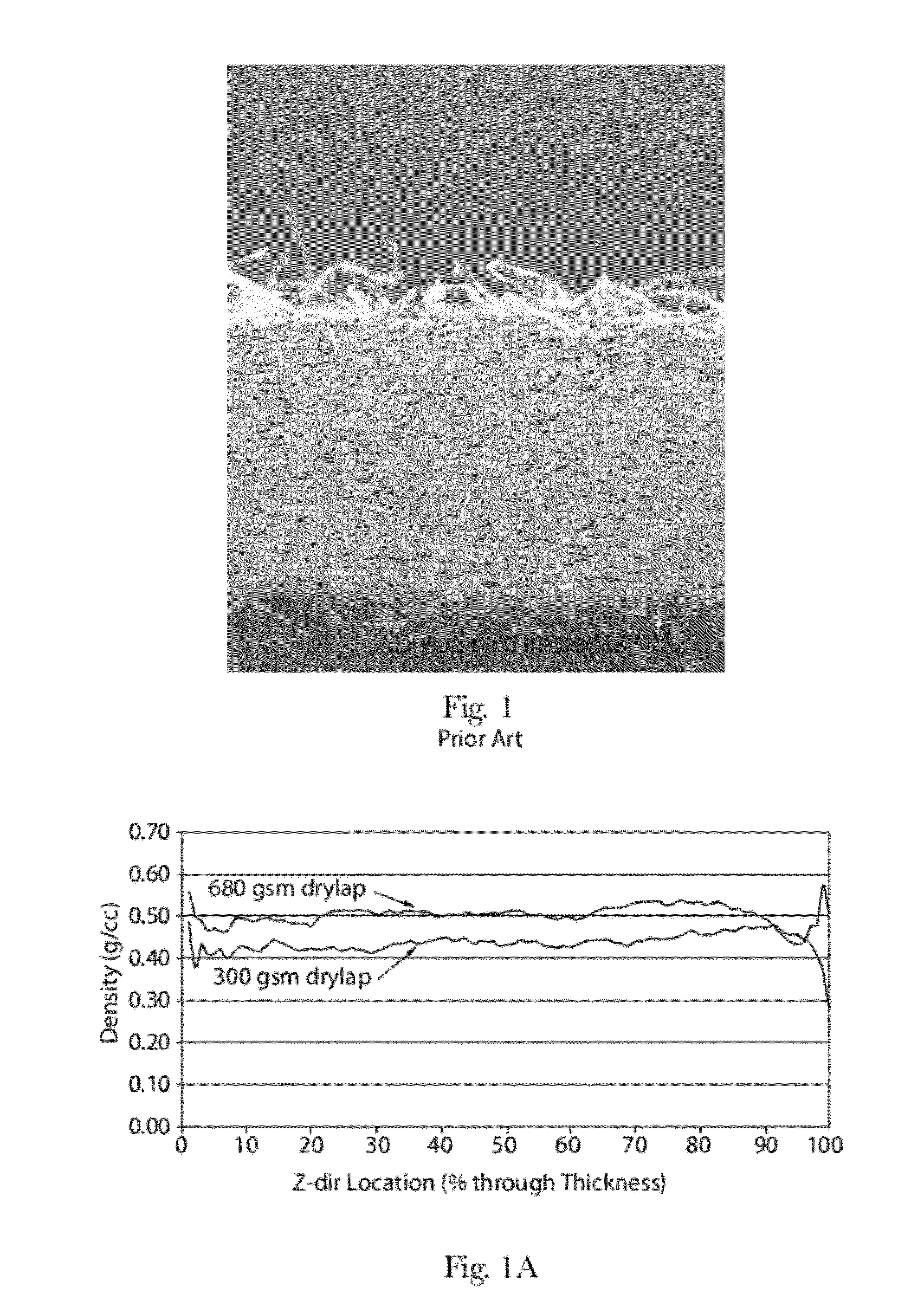 Methods of Making Absorbent Members Having Density Profile