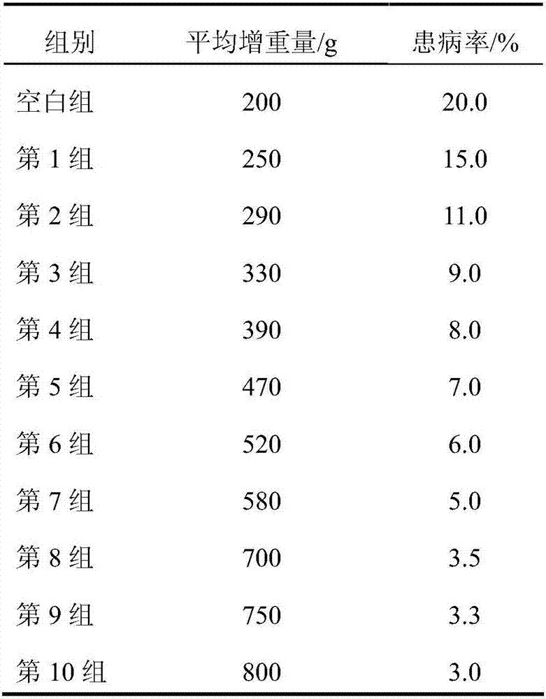 Piggy feed additive, as well as preparation method and application method thereof