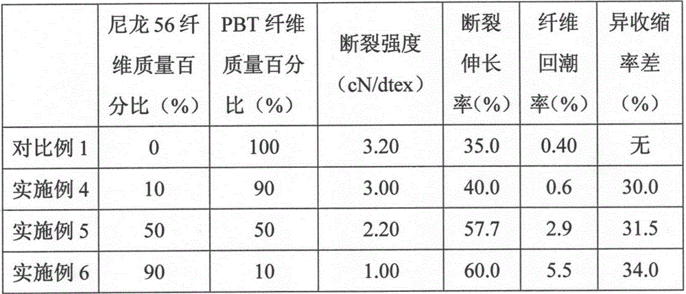 FDY/POY differential shrinkage blended filament of biomass nylon 56 fiber/PBT fiber, and preparation method thereof