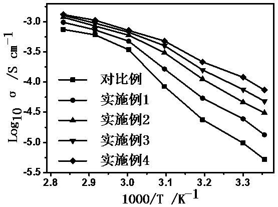 Preparation method of composite solid electrolyte based on metal organic framework/ionic liquid