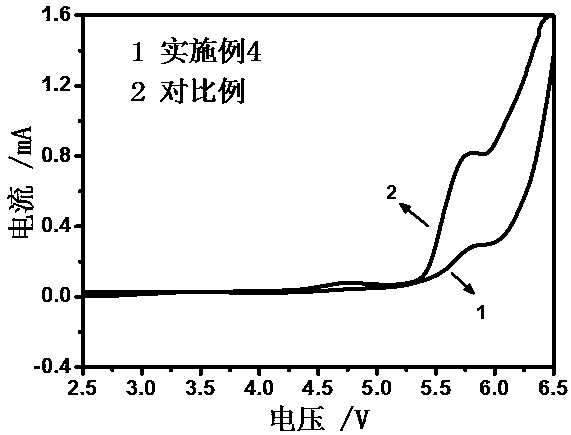 Preparation method of composite solid electrolyte based on metal organic framework/ionic liquid