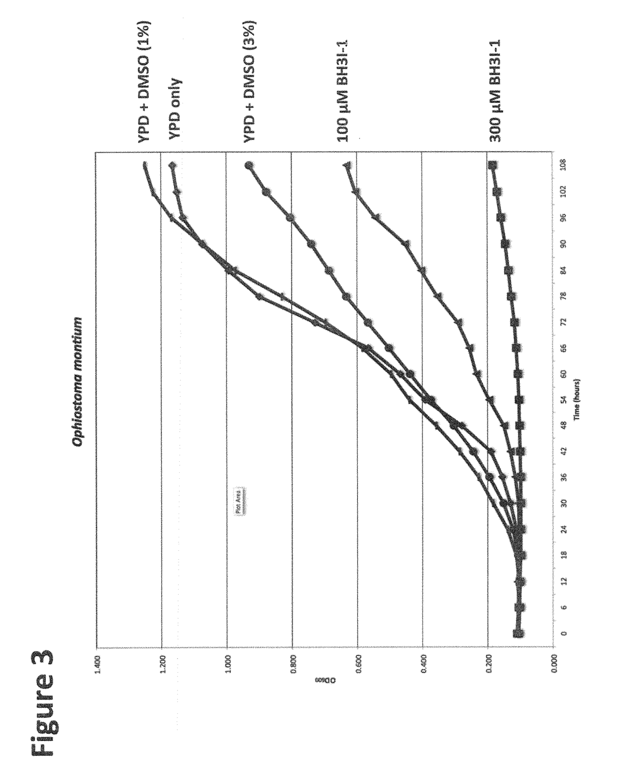 Method for inhibiting conidial germination and mycelial growth of fungi symbiotically associated with bark beetles