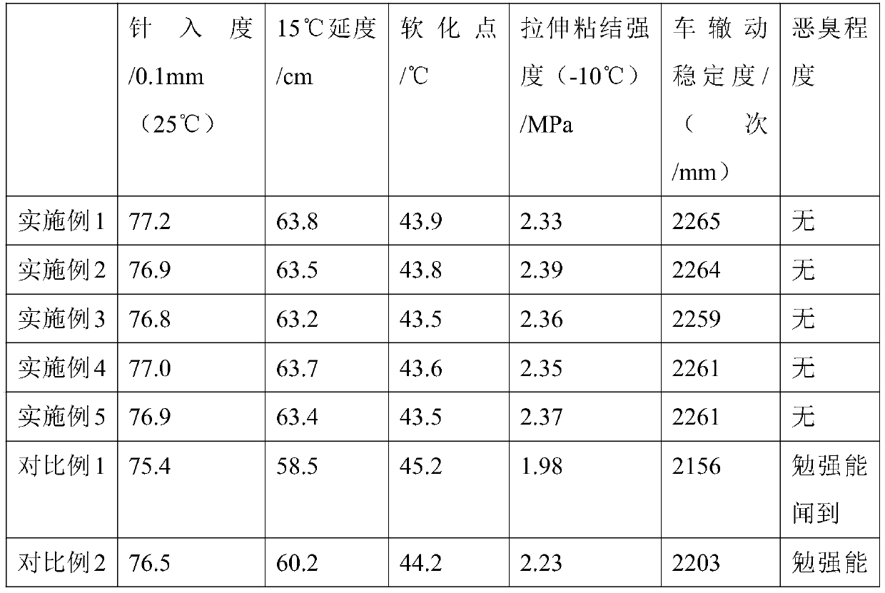 Odorless asphalt mixture, preparation method thereof and application of odorless asphalt mixture on pavement