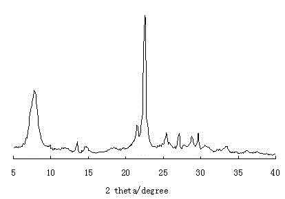 Synthetic method of Beta zeolite