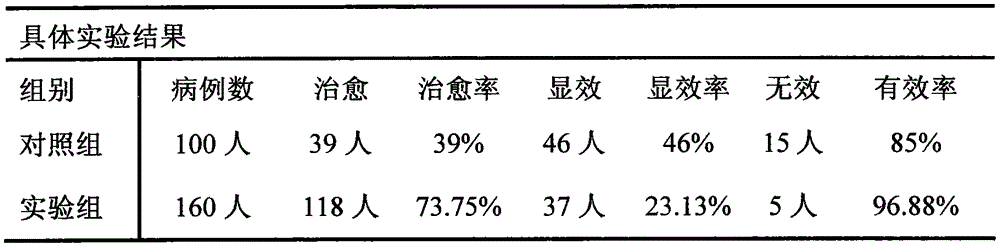 Preparation for treating osteomyelitis and preparation method thereof