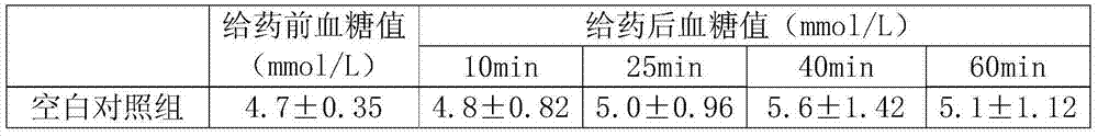 Application of composition in preparation of bowel relaxing and intestine clearing products