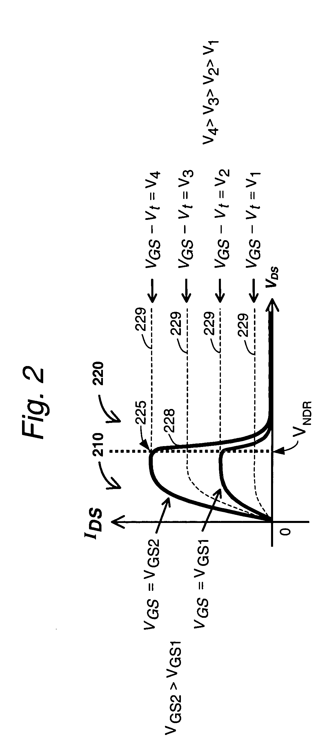 Methods of testing/stressing a charge trapping device