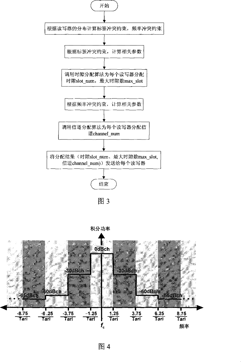 An anti-collision method for RFID multi reader/writer based on graph decoration method