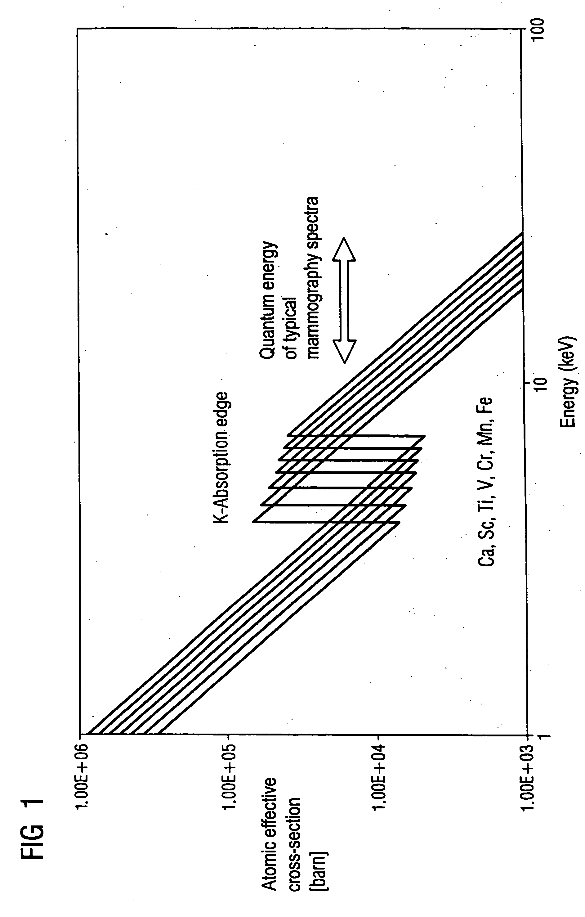 X-ray mammography apparatus with radiation dose-reducing filter