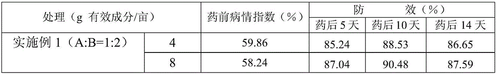 Fungicidal composition containing isopyrazam and mepanipyrim and application thereof